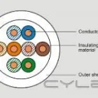 Przedsiębiorstwo 17 wizerunek EUROSERWIS ANDRZEJ PIŁAT Telewizja - Stacje w Lublin LU
