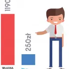 Przedsiębiorstwo 1 wizerunek FUNDACJA FIRMA DLA KAŻDEGO Rachunkowość - Usługi w Kielce SK